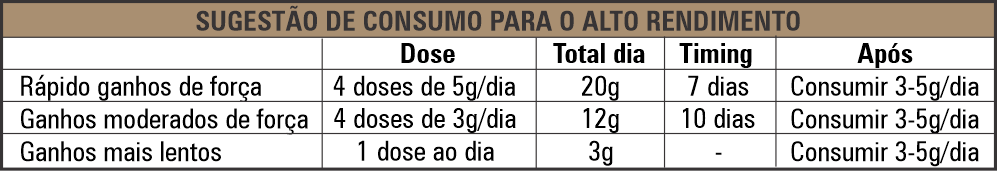 tabela-uso-creatina.png